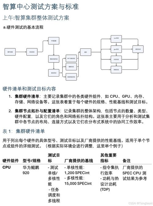 企業(yè)內(nèi)訓(xùn)賦能行業(yè)發(fā)展 華為昇騰智算中心深度技術(shù)研修與某智算廠商研發(fā)中心的創(chuàng)新實踐